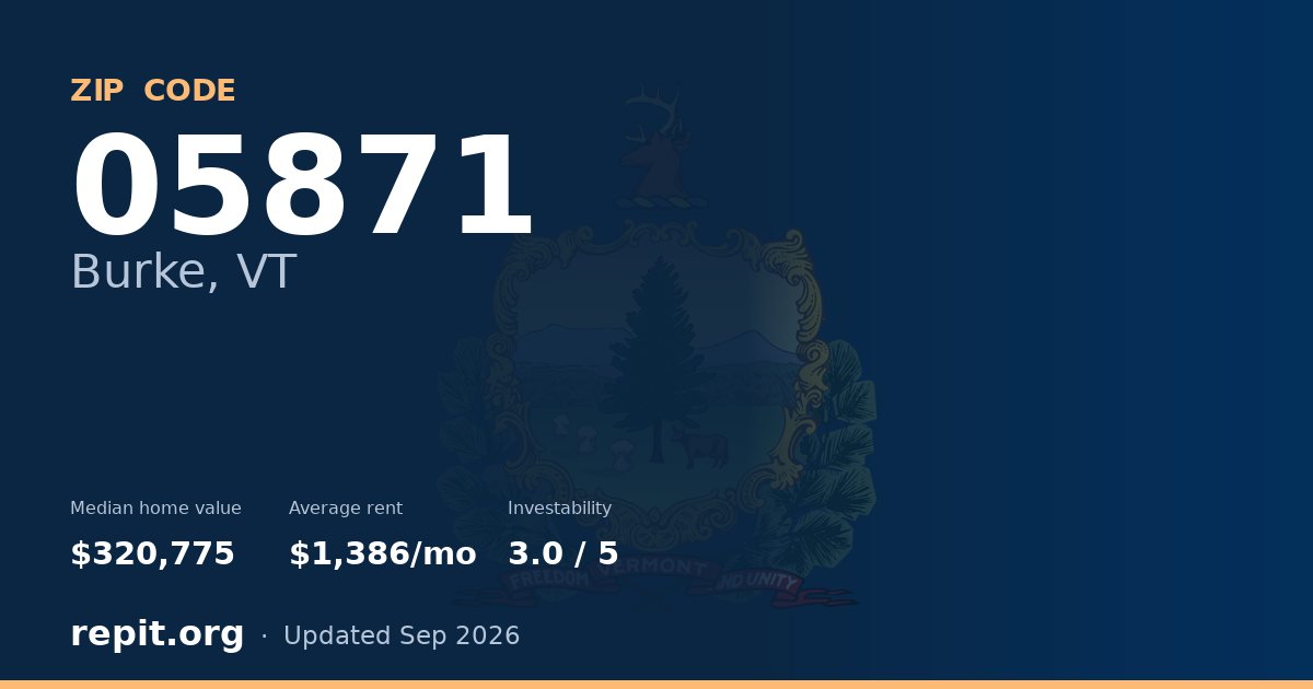 ZIP code 05871 (Burke, VT) — median home value $320,775, average rent $1,386/mo