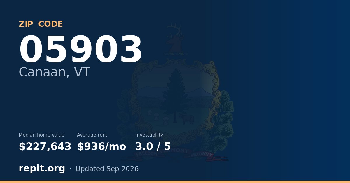 ZIP code 05903 (Canaan, VT) — median home value $227,643, average rent $936/mo