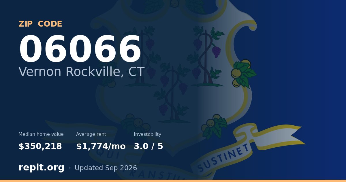 ZIP code 06066 (Vernon Rockville, CT) — median home value $350,218, average rent $1,774/mo