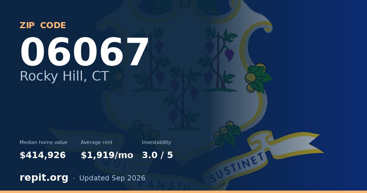 ZIP code 06067 (Rocky Hill, CT) — median home value $414,926, average rent $1,919/mo