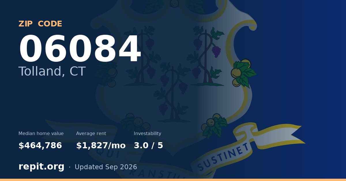 ZIP code 06084 (Tolland, CT) — median home value $464,786, average rent $1,827/mo