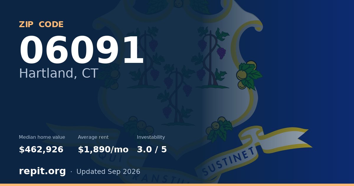 ZIP code 06091 (Hartland, CT) — median home value $462,926, average rent $1,890/mo