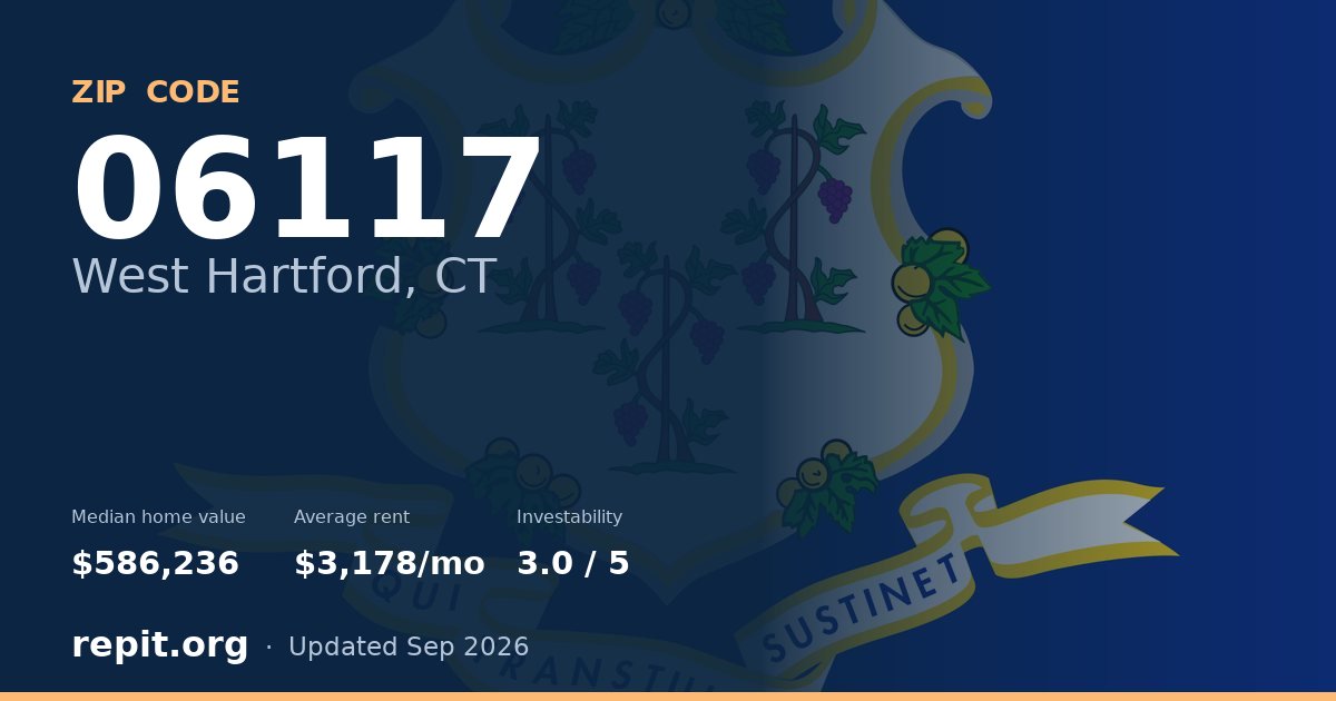 ZIP code 06117 (West Hartford, CT) — median home value $586,236, average rent $3,178/mo
