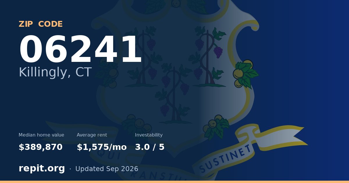 ZIP code 06241 (Killingly, CT) — median home value $389,870, average rent $1,575/mo