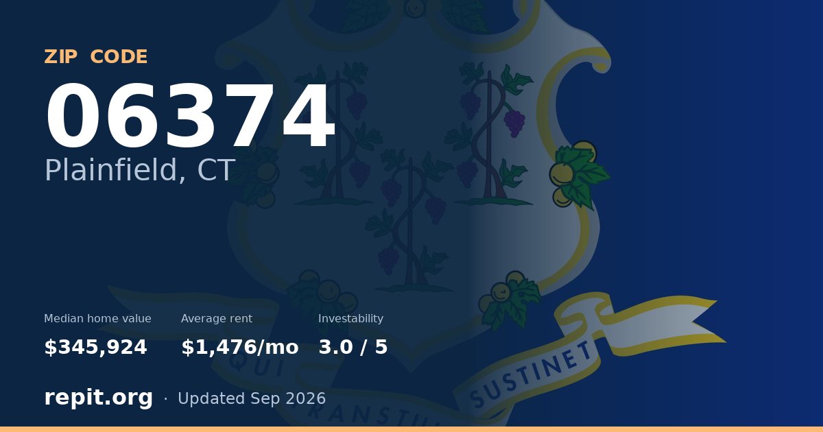 ZIP code 06374 (Plainfield, CT) — median home value $345,924, average rent $1,476/mo