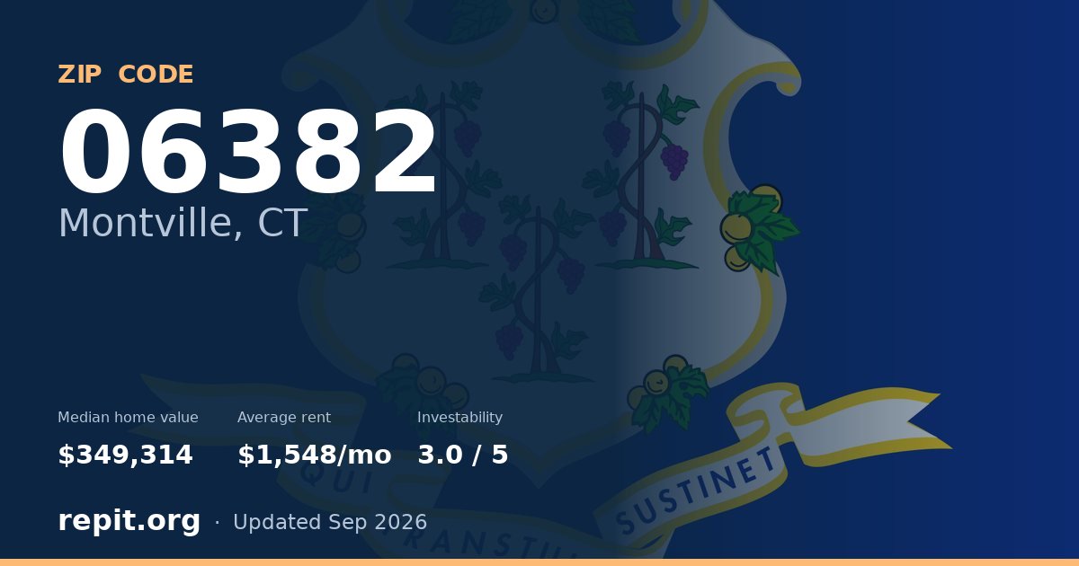 ZIP code 06382 (Montville, CT) — median home value $349,314, average rent $1,548/mo