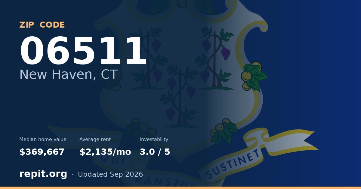 ZIP code 06511 (New Haven, CT) — median home value $369,667, average rent $2,135/mo