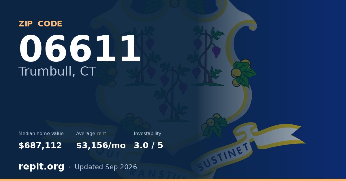 ZIP code 06611 (Trumbull, CT) — median home value $687,112, average rent $3,156/mo
