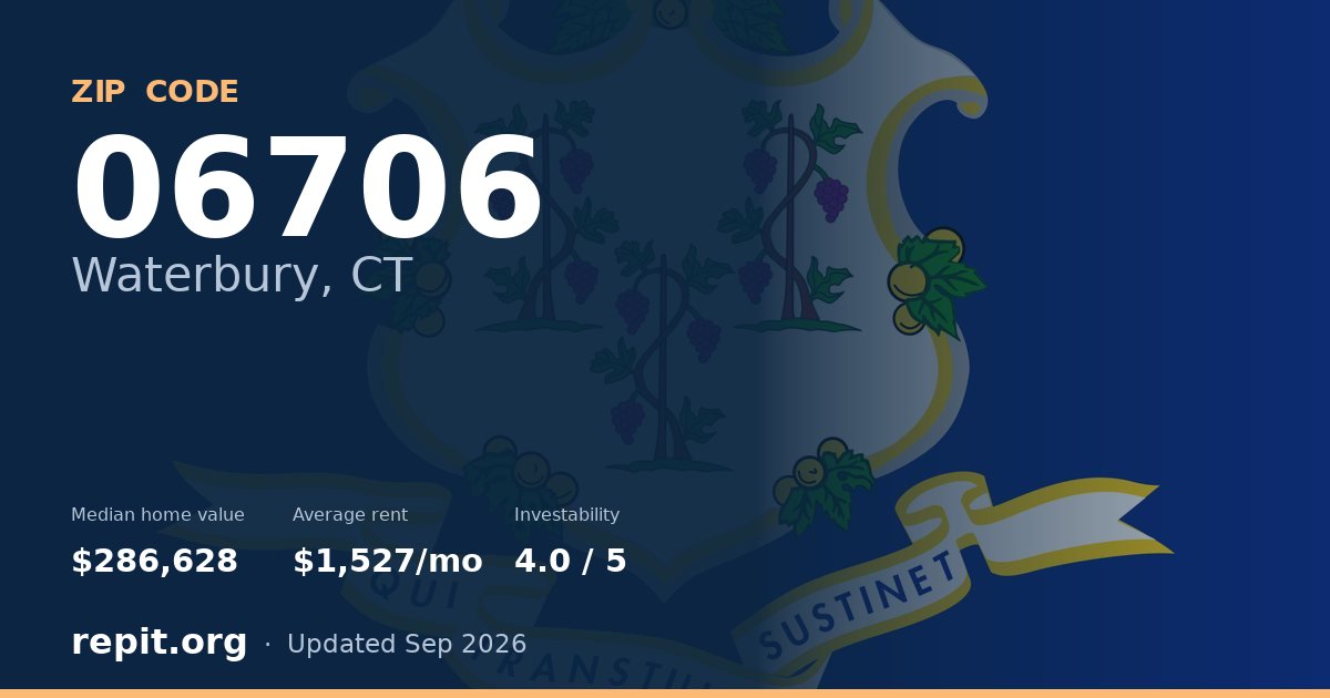 ZIP code 06706 (Waterbury, CT) — median home value $286,628, average rent $1,527/mo