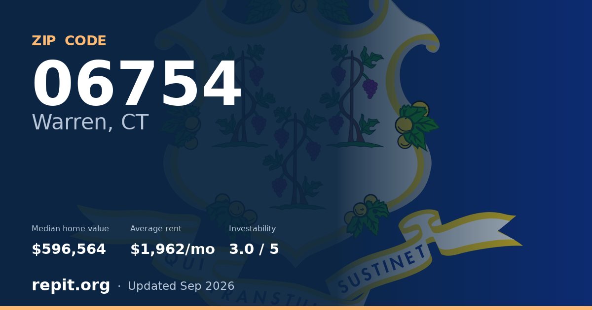 ZIP code 06754 (Warren, CT) — median home value $596,564, average rent $1,962/mo