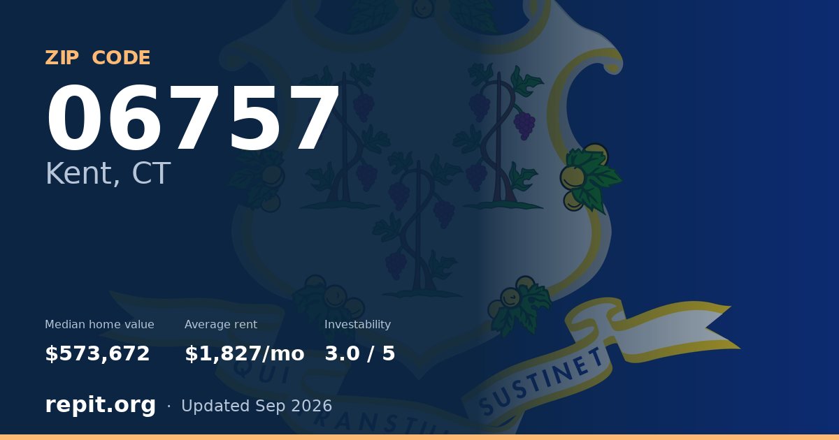 ZIP code 06757 (Kent, CT) — median home value $573,672, average rent $1,827/mo