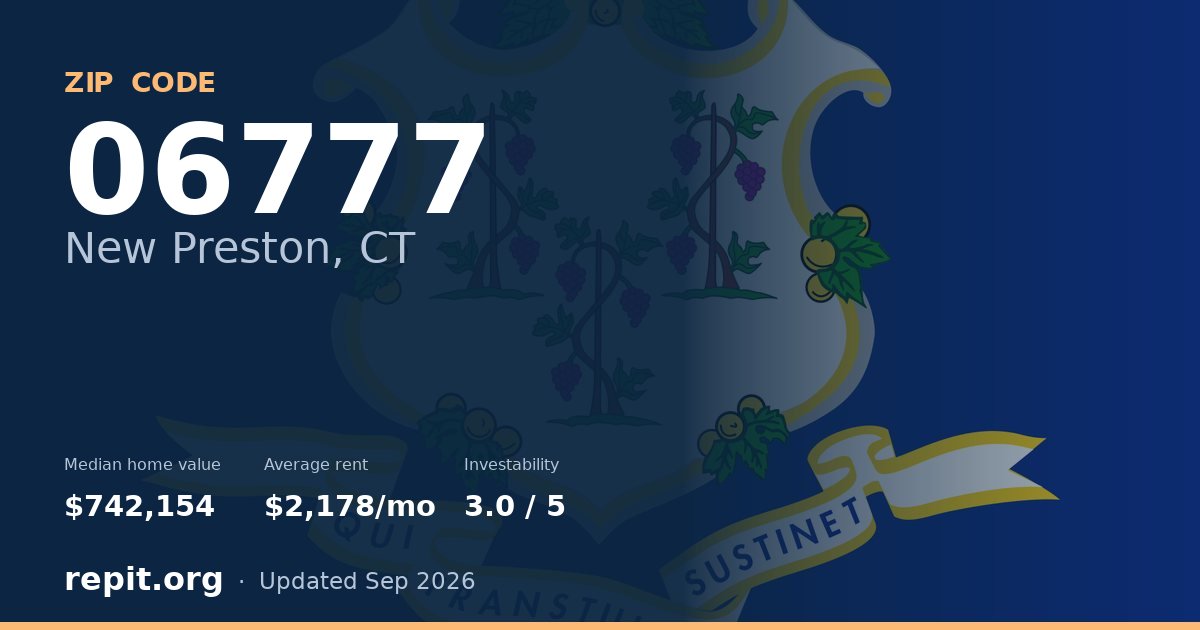 ZIP code 06777 (New Preston, CT) — median home value $742,154, average rent $2,178/mo