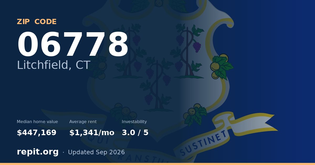 ZIP code 06778 (Litchfield, CT) — median home value $447,169, average rent $1,341/mo