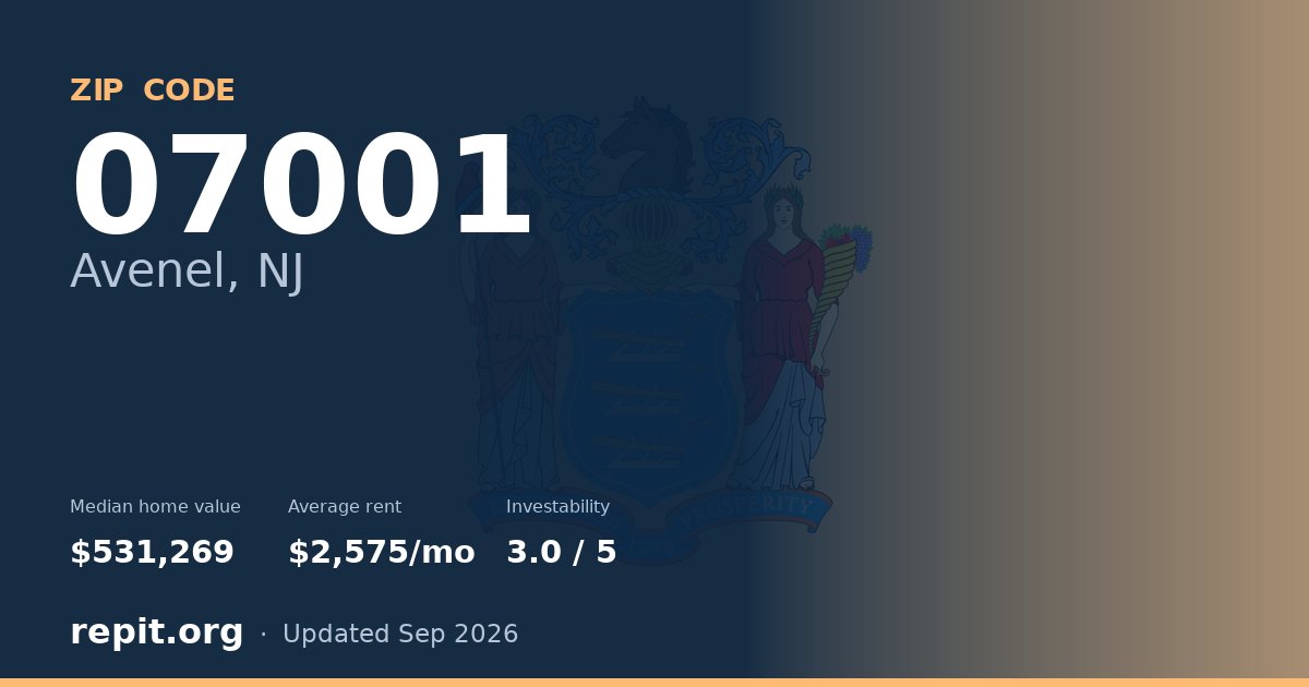 ZIP code 07001 (Avenel, NJ) — median home value $531,269, average rent $2,575/mo
