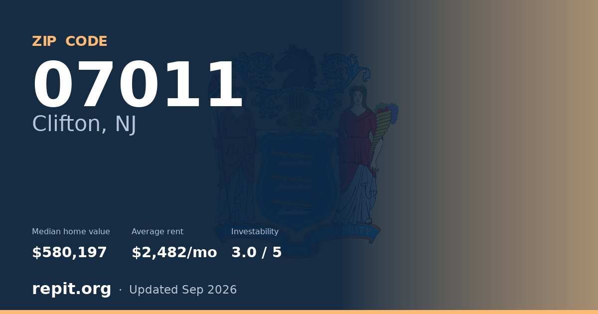 ZIP code 07011 (Clifton, NJ) — median home value $580,197, average rent $2,482/mo