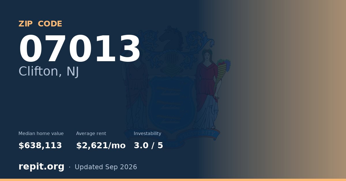 ZIP code 07013 (Clifton, NJ) — median home value $638,113, average rent $2,621/mo