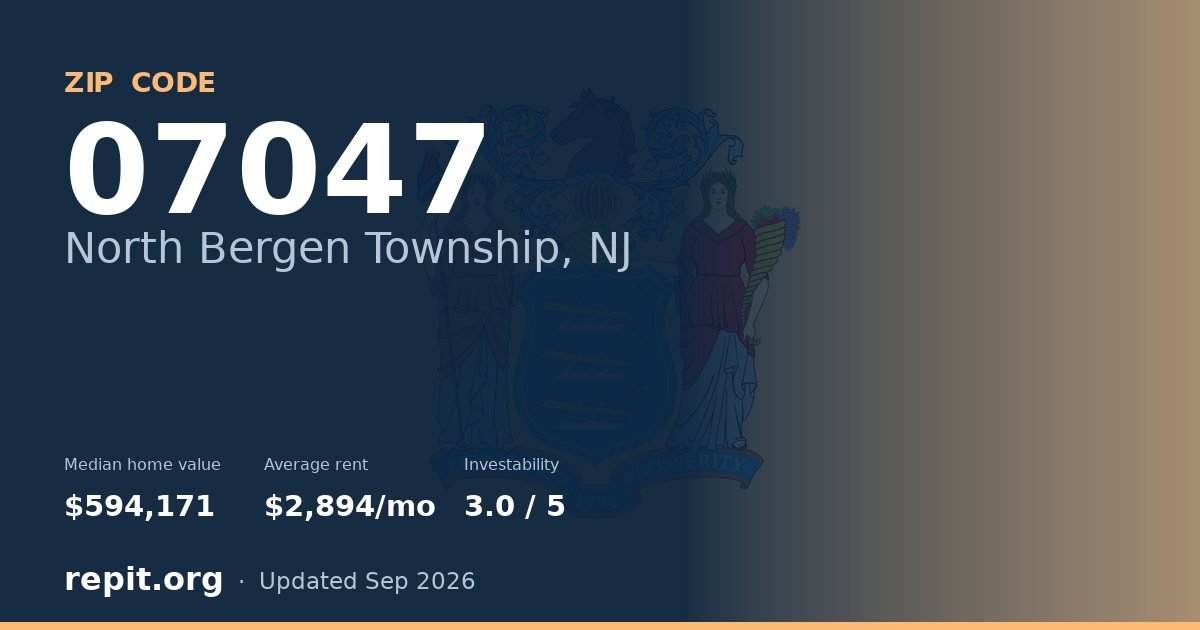 ZIP code 07047 (North Bergen Township, NJ) — median home value $594,171, average rent $2,894/mo