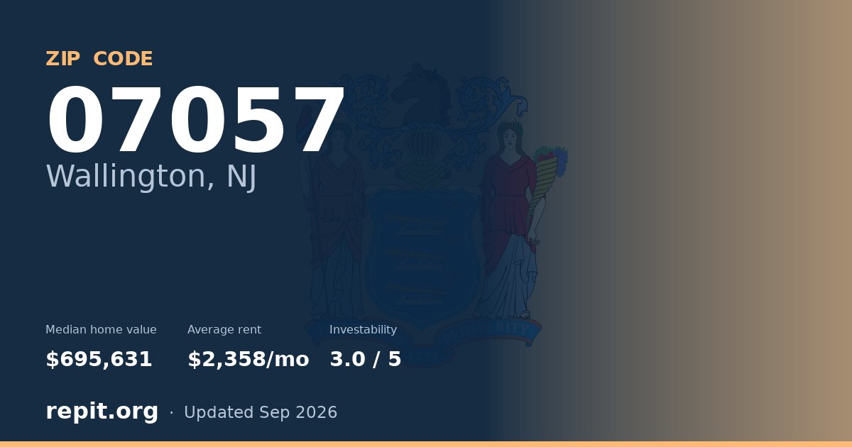 ZIP code 07057 (Wallington, NJ) — median home value $695,631, average rent $2,358/mo