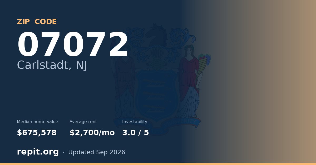 ZIP code 07072 (Carlstadt, NJ) — median home value $675,578, average rent $2,700/mo