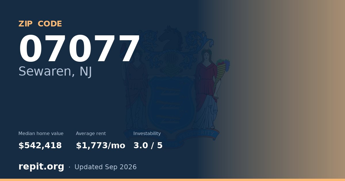 ZIP code 07077 (Sewaren, NJ) — median home value $542,418, average rent $1,773/mo