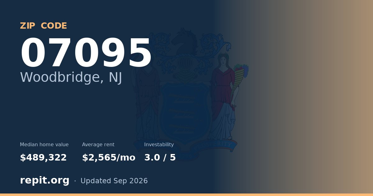 ZIP code 07095 (Woodbridge, NJ) — median home value $489,322, average rent $2,565/mo
