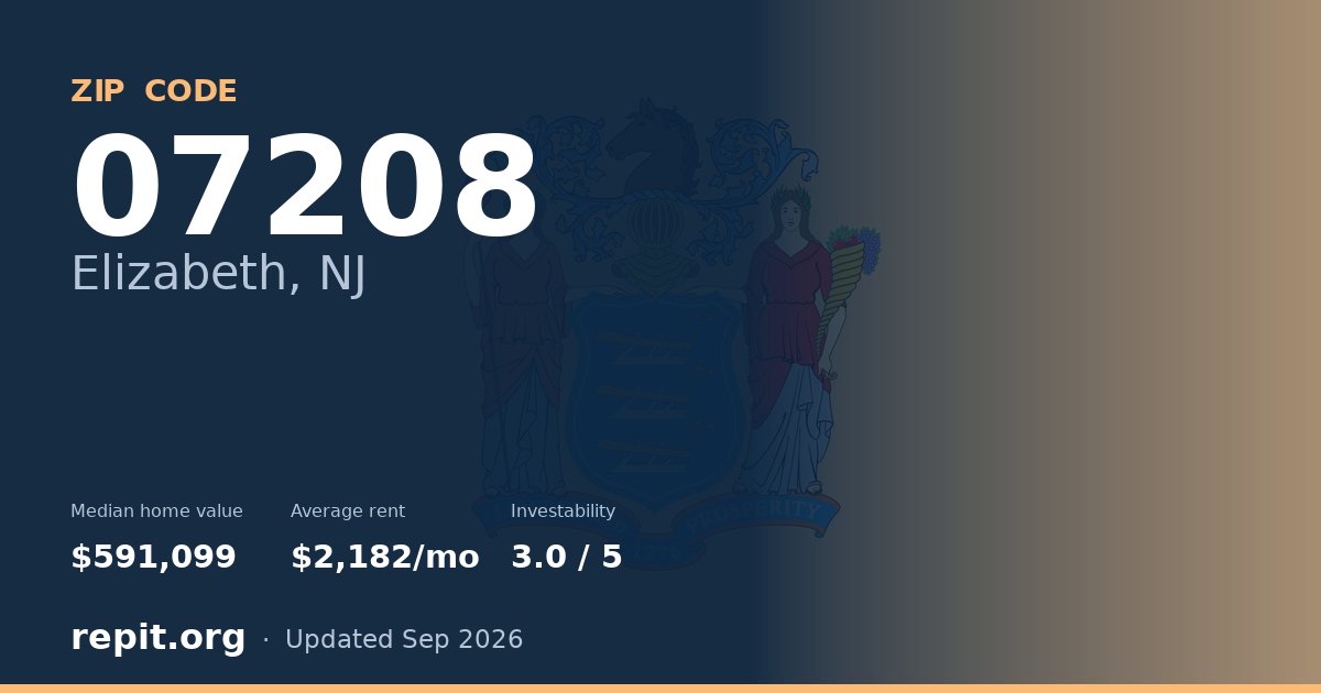 ZIP code 07208 (Elizabeth, NJ) — median home value $591,099, average rent $2,182/mo