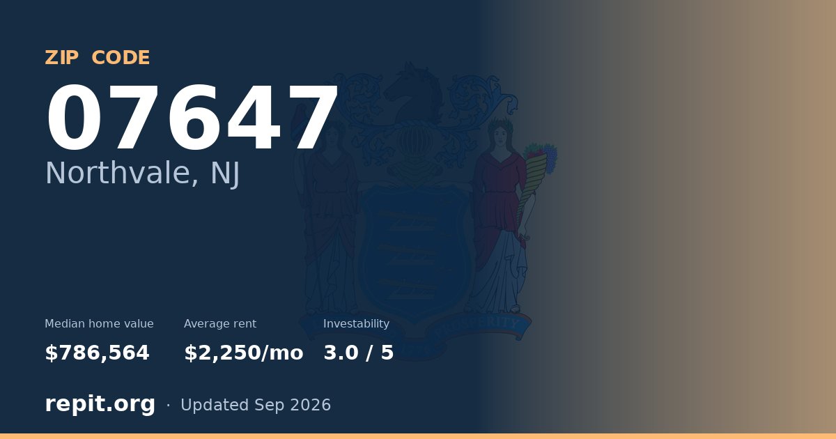 ZIP code 07647 (Northvale, NJ) — median home value $786,564, average rent $2,250/mo