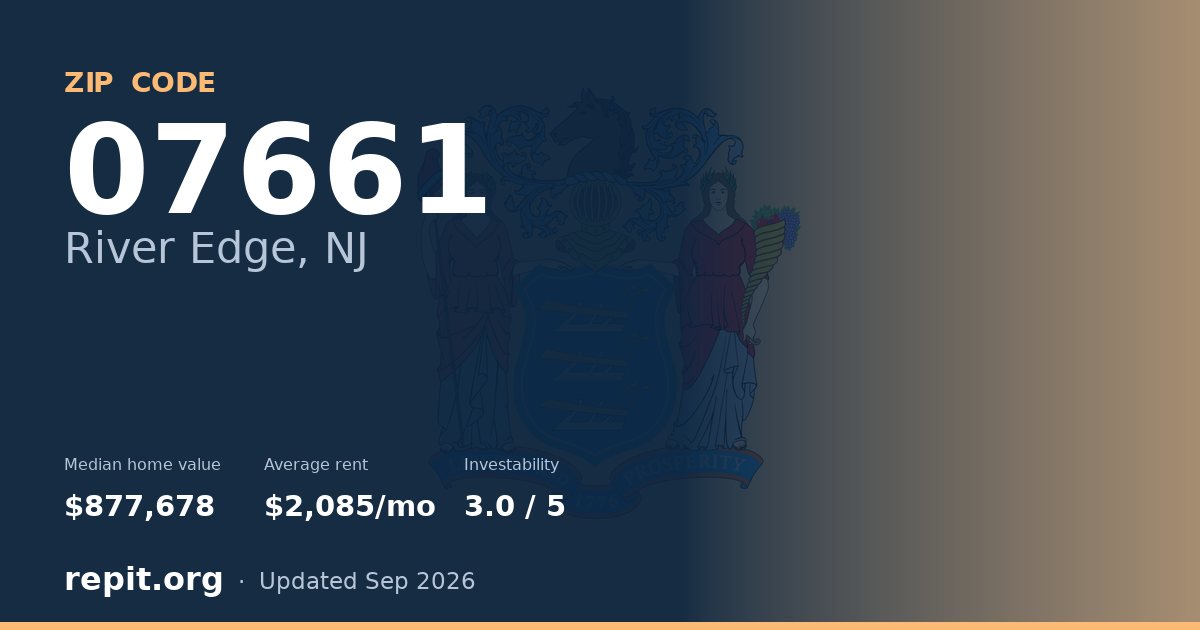 ZIP code 07661 (River Edge, NJ) — median home value $877,678, average rent $2,085/mo