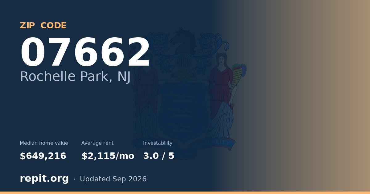 ZIP code 07662 (Rochelle Park, NJ) — median home value $649,216, average rent $2,115/mo