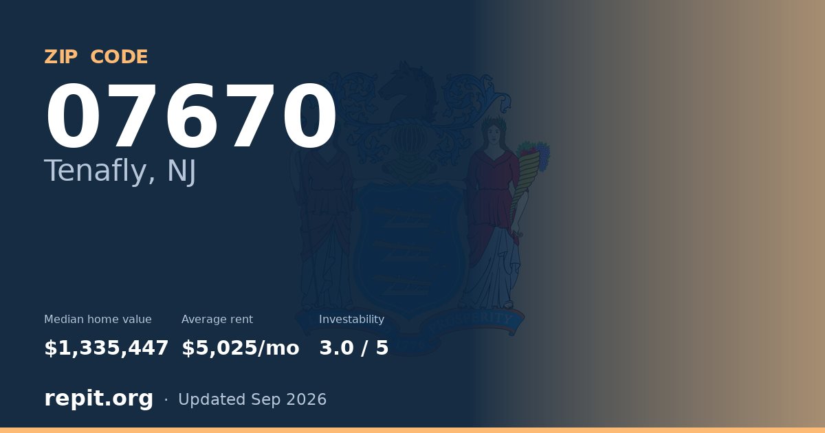 ZIP code 07670 (Tenafly, NJ) — median home value $1,335,447, average rent $5,025/mo