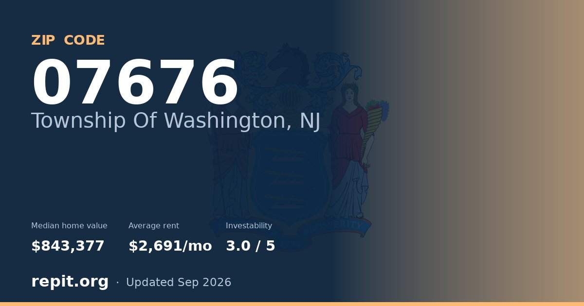ZIP code 07676 (Township Of Washington, NJ) — median home value $843,377, average rent $2,691/mo