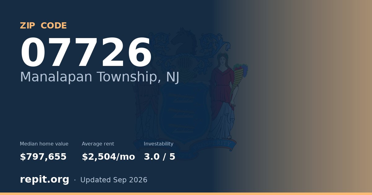 ZIP code 07726 (Manalapan Township, NJ) — median home value $797,655, average rent $2,504/mo