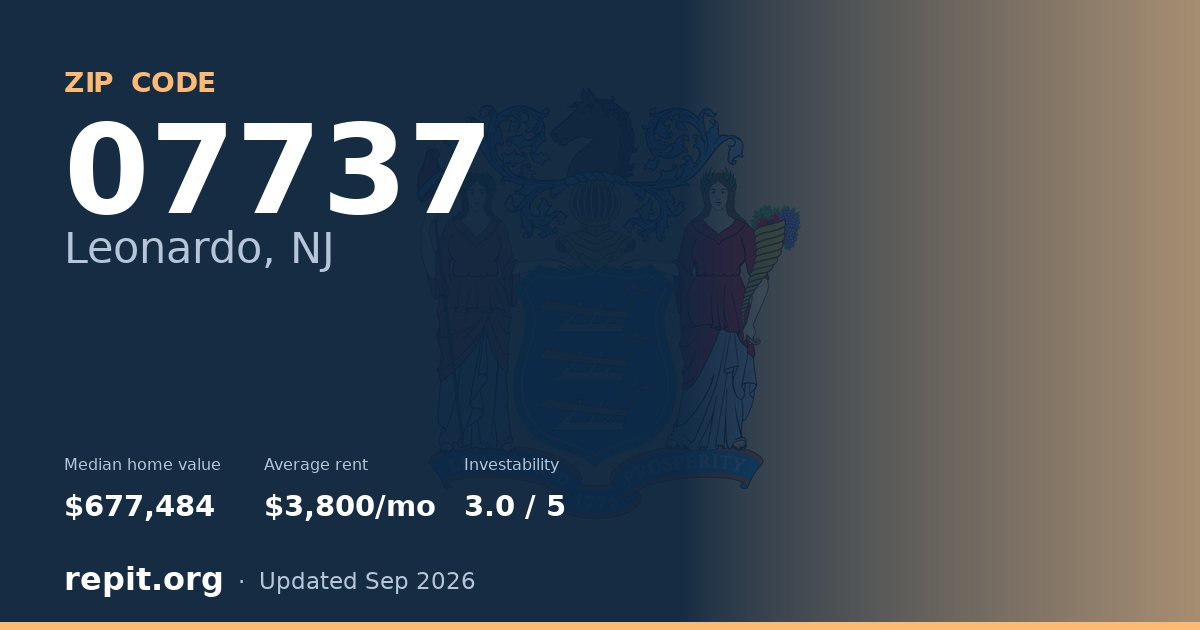 ZIP code 07737 (Leonardo, NJ) — median home value $677,484, average rent $3,800/mo