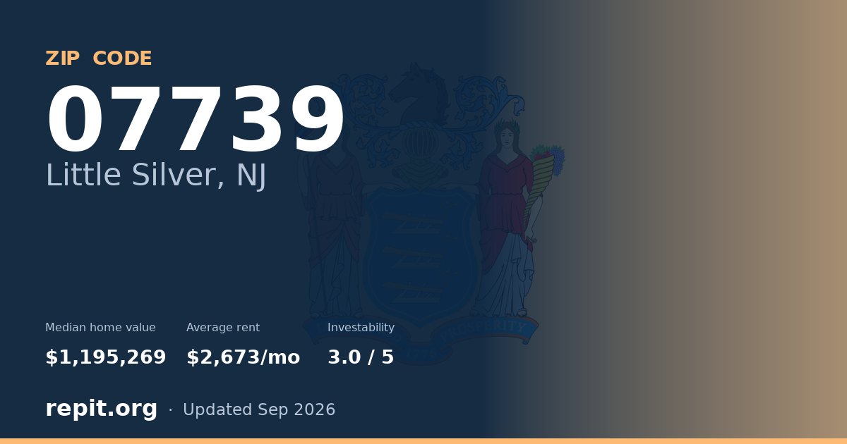 ZIP code 07739 (Little Silver, NJ) — median home value $1,195,269, average rent $2,673/mo