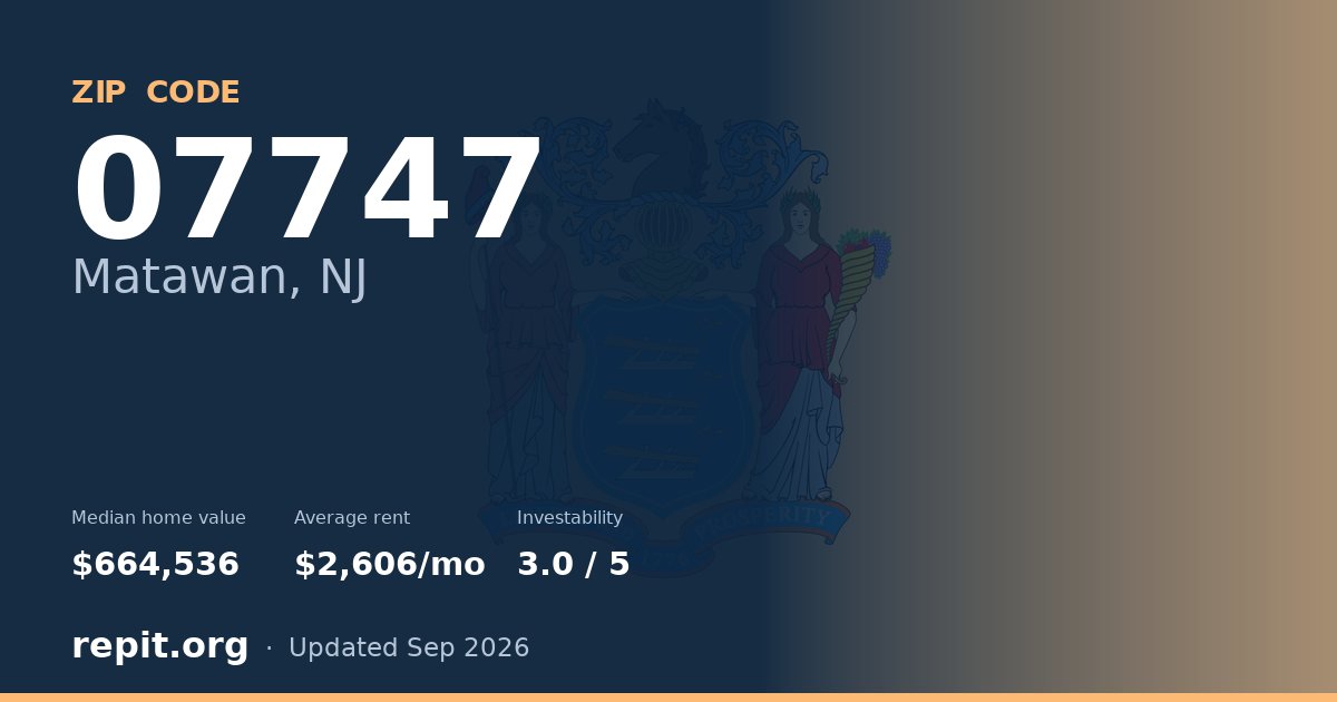 ZIP code 07747 (Matawan, NJ) — median home value $664,536, average rent $2,606/mo