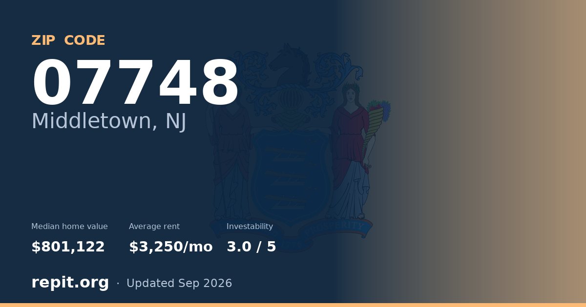 ZIP code 07748 (Middletown, NJ) — median home value $801,122, average rent $3,250/mo