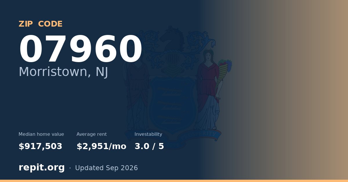 ZIP code 07960 (Morristown, NJ) — median home value $917,503, average rent $2,951/mo