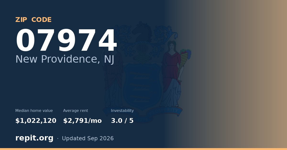 ZIP code 07974 (New Providence, NJ) — median home value $1,022,120, average rent $2,791/mo