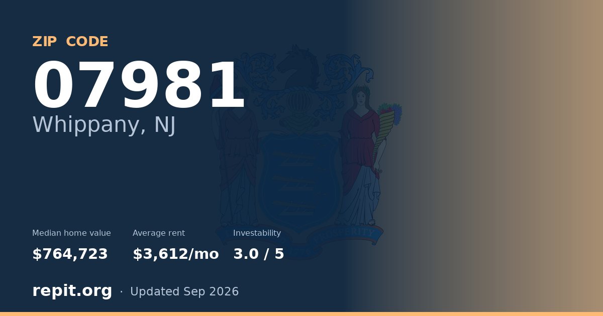 ZIP code 07981 (Whippany, NJ) — median home value $764,723, average rent $3,612/mo