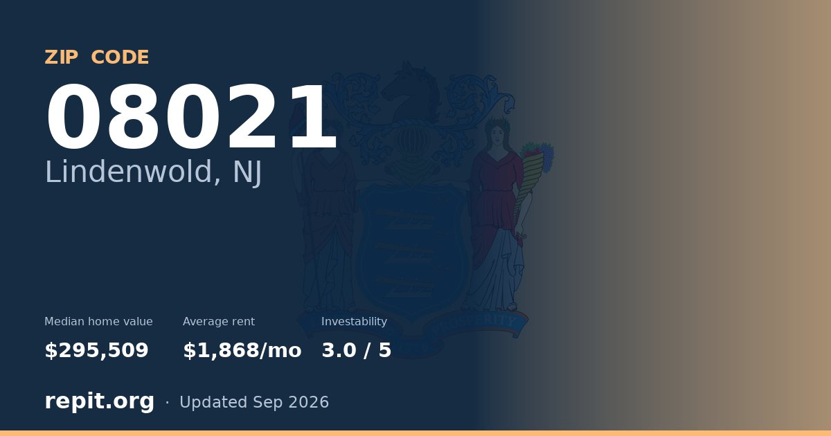 ZIP code 08021 (Lindenwold, NJ) — median home value $295,509, average rent $1,868/mo