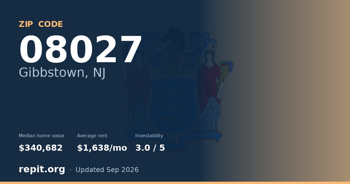 ZIP code 08027 (Gibbstown, NJ) — median home value $340,682, average rent $1,638/mo