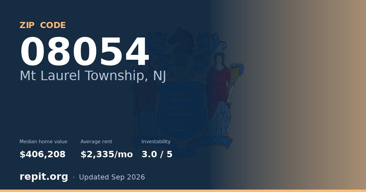 ZIP code 08054 (Mt Laurel Township, NJ) — median home value $406,208, average rent $2,335/mo