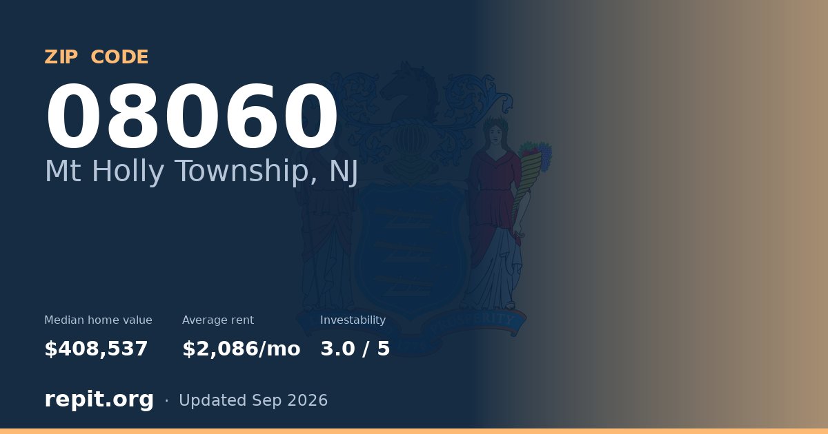 ZIP code 08060 (Mt Holly Township, NJ) — median home value $408,537, average rent $2,086/mo