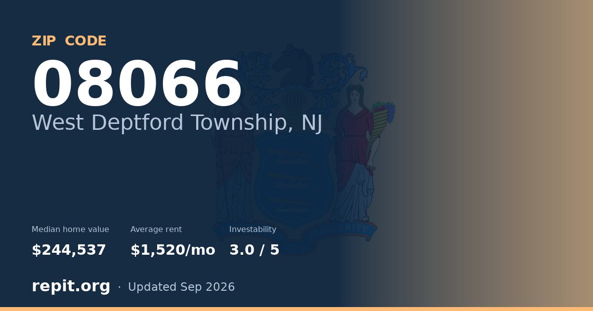 ZIP code 08066 (West Deptford Township, NJ) — median home value $244,537, average rent $1,520/mo