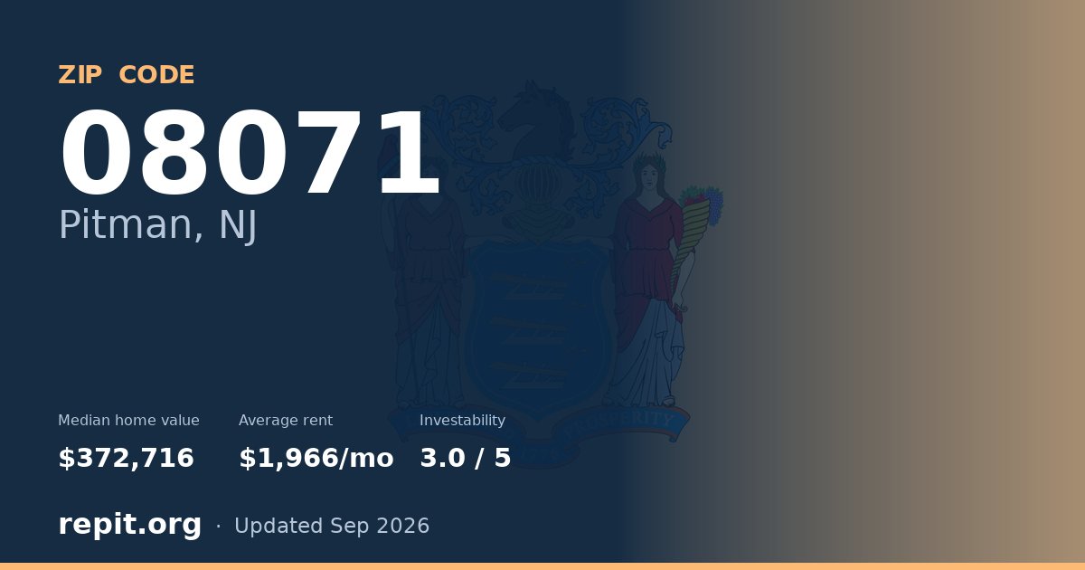 ZIP code 08071 (Pitman, NJ) — median home value $372,716, average rent $1,966/mo