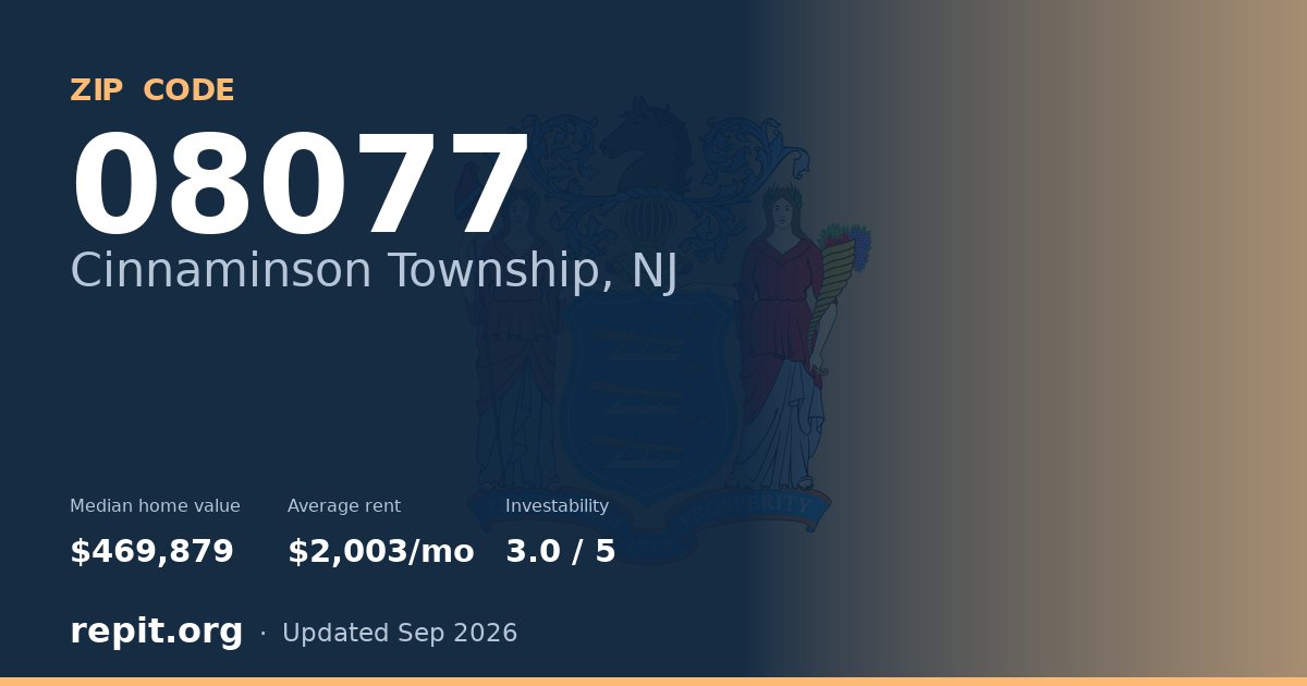 ZIP code 08077 (Cinnaminson Township, NJ) — median home value $469,879, average rent $2,003/mo
