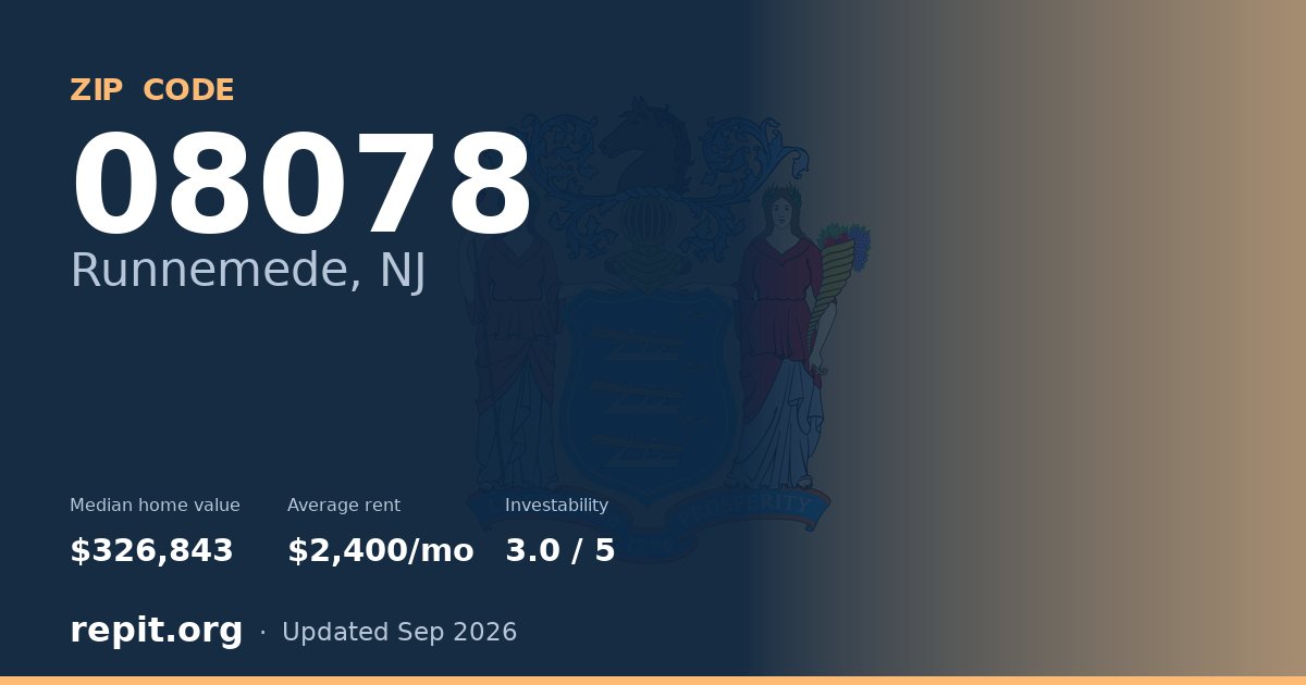 ZIP code 08078 (Runnemede, NJ) — median home value $326,843, average rent $2,400/mo