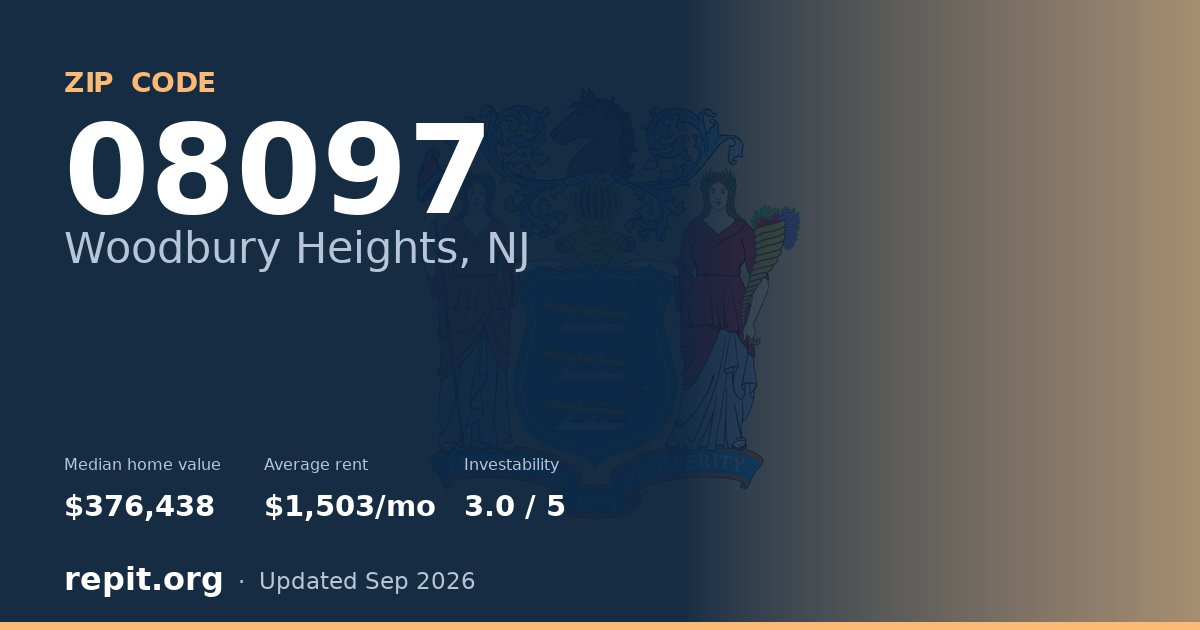 ZIP code 08097 (Woodbury Heights, NJ) — median home value $376,438, average rent $1,503/mo