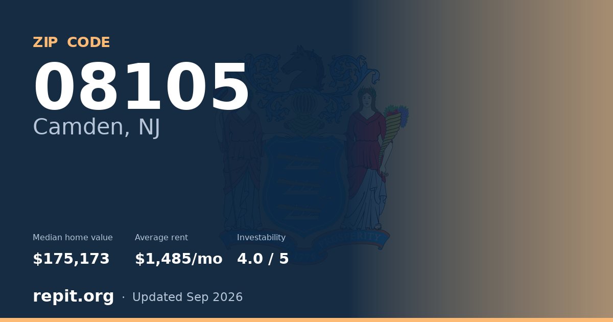 ZIP code 08105 (Camden, NJ) — median home value $175,173, average rent $1,485/mo