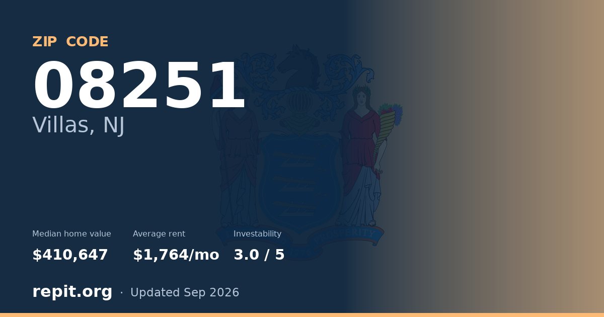 ZIP code 08251 (Villas, NJ) — median home value $410,647, average rent $1,764/mo
